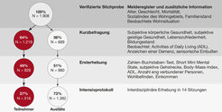 Vorgehen bei der Selektivitätsanalyse
