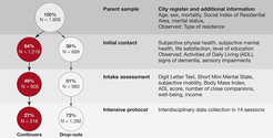 BASE selectivity analyses